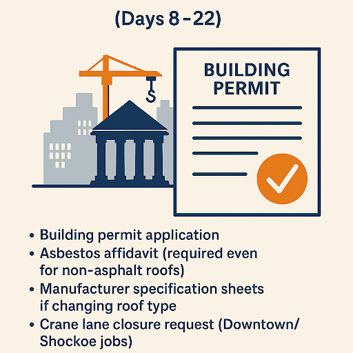 Days 8-10 on Roofing Update